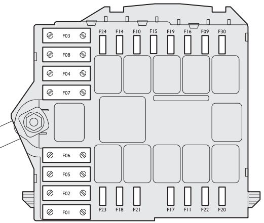 Alfa Romeo 159 (2005-2011) – boîte à fusibles et relais