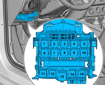 Audi A1 8X (2010-2018) – boîte à fusibles et relais