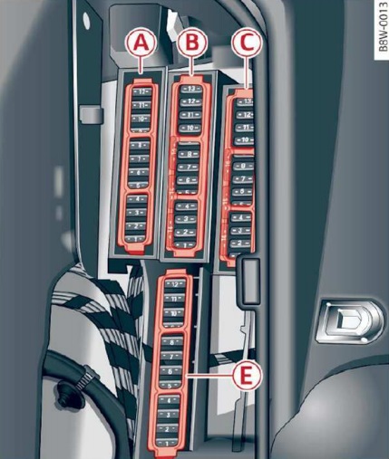 Audi A4 et S4 (B9, 8W) (2017) – boîtier fusibles et relais