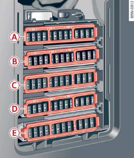 Audi A4 i S4 (B9, 8W) (2018) – skrzynka bezpieczników i przekaźników