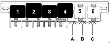 Audi A6 C5 (1997-2005) – Boîte à fusibles et relais