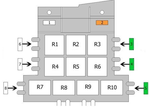 Audi A8 (D3) (2002-2009) – boîte à fusibles