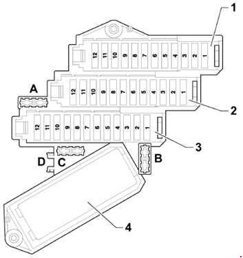 Audi Q7 4L (2005-2015) – boîte à fusibles et relais