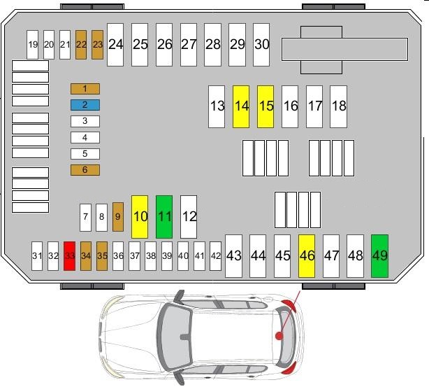 BMW 3 F30 / F31 / F34 (2011-2019) – boîte à fusibles