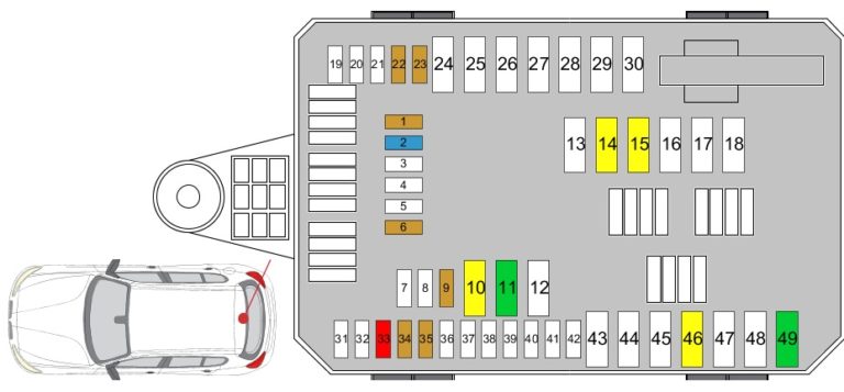 BMW Série 1 F20, F21 (2012-2018) – boîte à fusibles