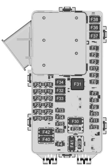 Chevrolet Blazer (2019-2022) – boîte à fusibles et relais