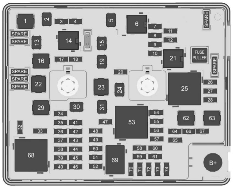 Chevrolet Bolt EV (2016-2022) – boîte à fusibles et relais