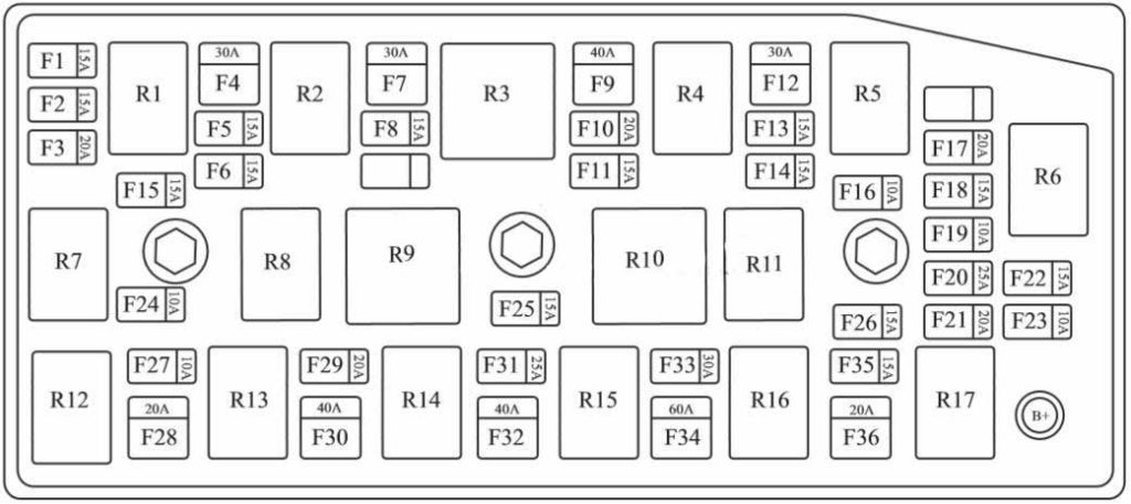 Chevrolet Captiva (2006-2019) – boîte à fusibles et relais