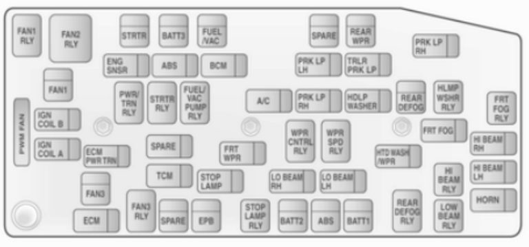 Chevrolet Captiva (2006-2019) – boîte à fusibles et relais