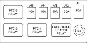 Chevrolet Captiva (2006-2019) – boîte à fusibles et relais