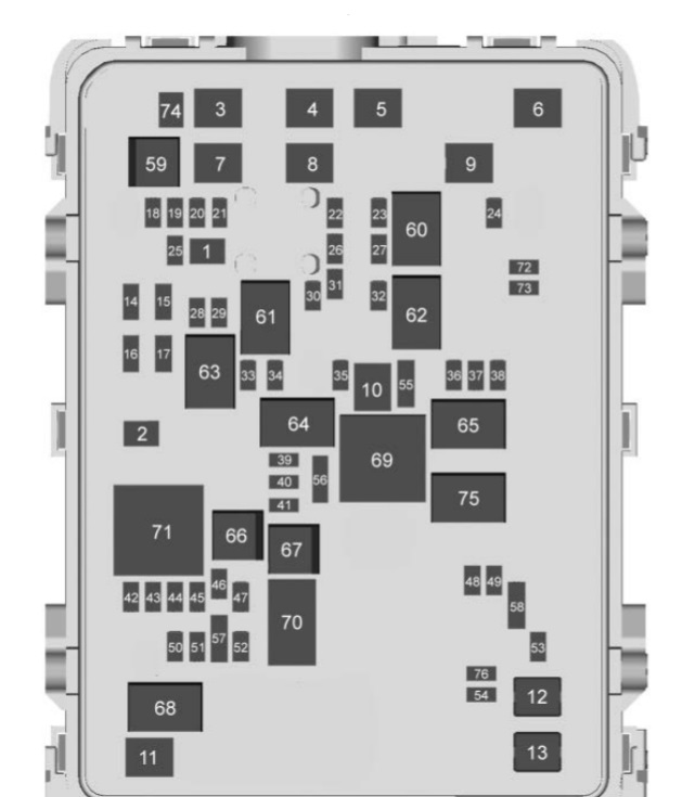 Chevrolet Silverado (2017-2018) – boîte à fusibles et relais