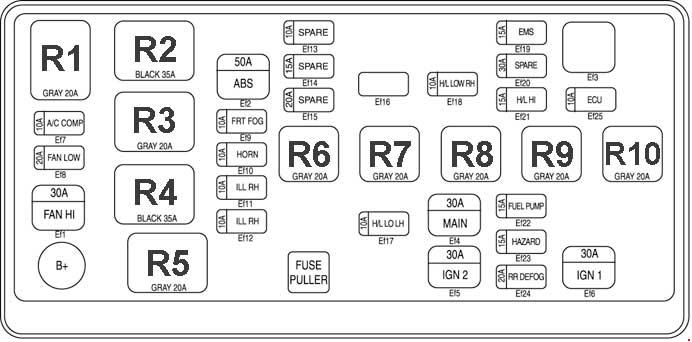 Chevrolet Spark M200, M250 (2005-2009) – boîte à fusibles et relais