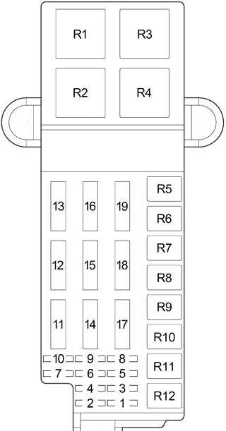 Chrysler Cirrus (1995-2000) – boîte à fusibles et relais