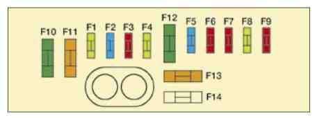 Citroën C8 (2002-2008) – skrzynka bezpieczników i przekaźników