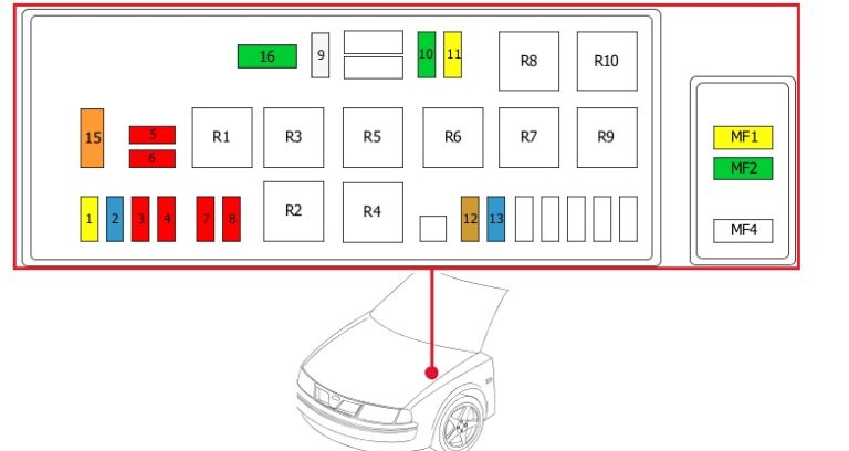 Citroën Jumpy (1994-2007) – skrzynka bezpieczników i przekaźników