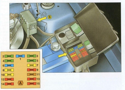 Citroën Saxo (1996-2003) – boîte à fusibles et relais