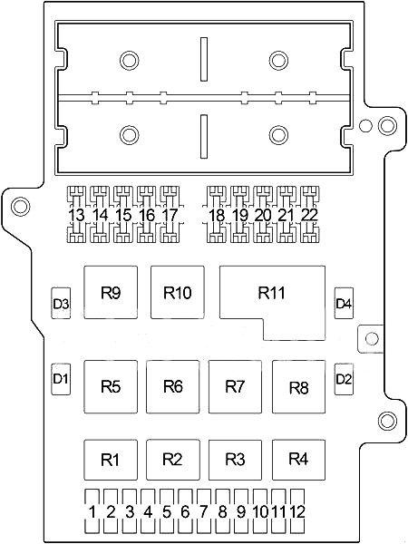 Dodge Caravan (1996-2000) - boîte à fusibles et relais