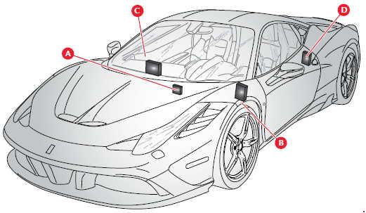 Ferrari 458 (2009-2015) – skrzynka bezpieczników i przekaźników