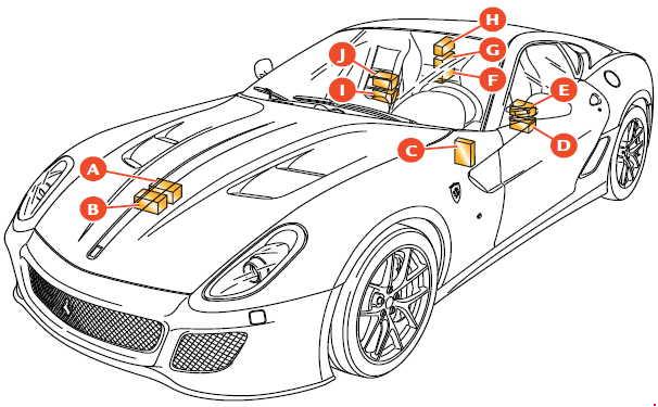 Ferrari 599 (2006-2012) – skrzynka bezpieczników i przekaźników