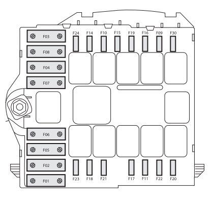 Fiat Ducato (2015-2019) – boîte à fusibles