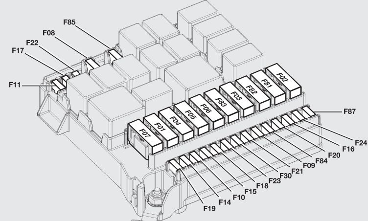 Fiat Fiorino i Qubo (2007-2013) – skrzynka bezpieczników i przekaźników