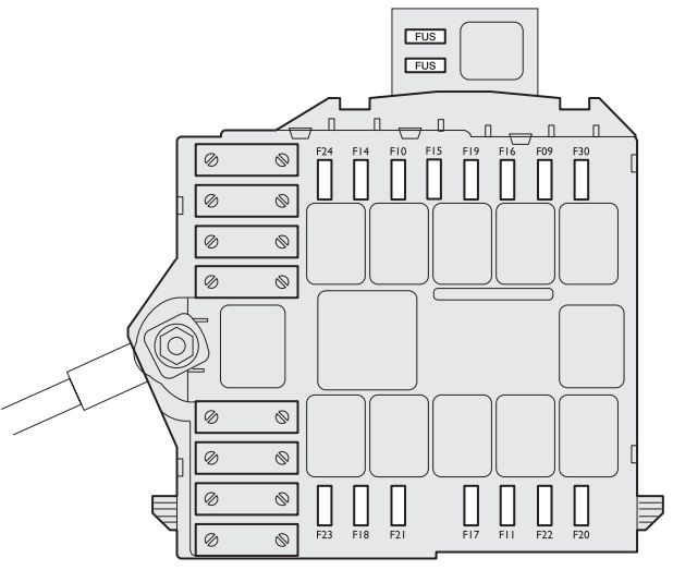 Fiat Idea (2003-2012) – boîte à fusibles et relais