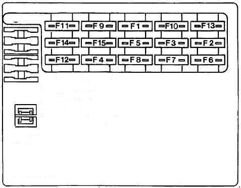 Fiat Marea (1996-2003) – boîte à fusibles et relais