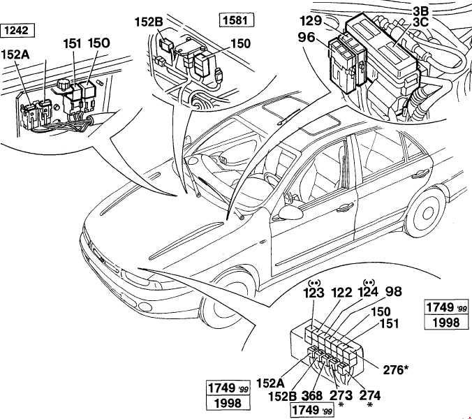 Fiat Marea (1996-2003) – boîte à fusibles et relais