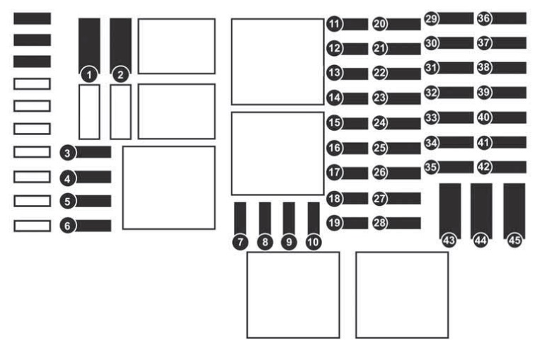 Fiat Talento (2016-2019) – bezpieczniki