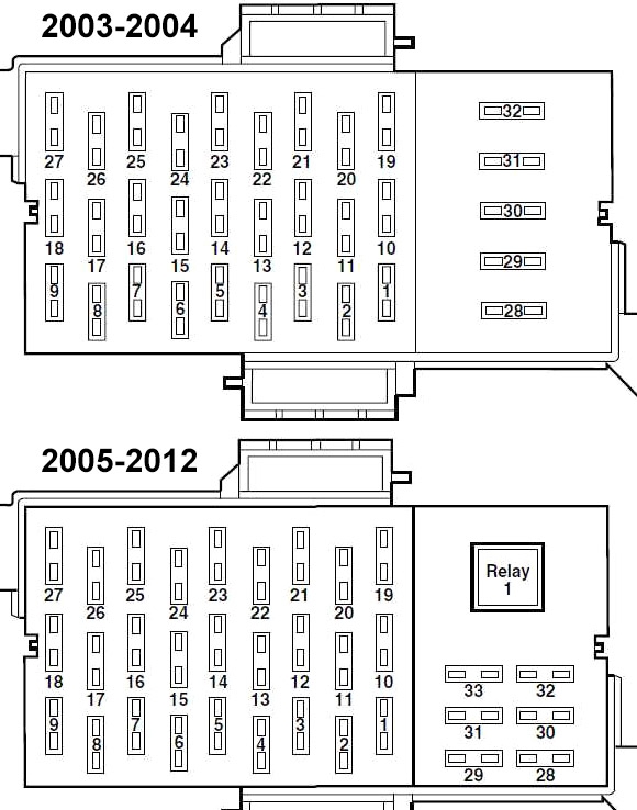 Ford Crown Victoria (2003-2012) – skrzynka bezpieczników i przekaźników