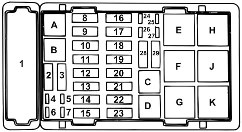 Ford E-150 (1998-2008) – skrzynka bezpieczników i przekaźników