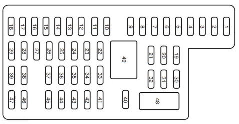 Ford Edge (2012) – skrzynka bezpieczników i przekaźników