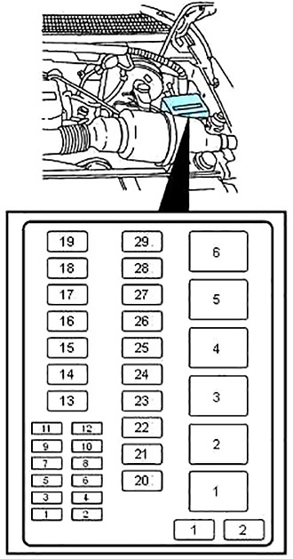 Ford Expedition UN93 (1997-2002) – skrzynka bezpieczników i przekaźników