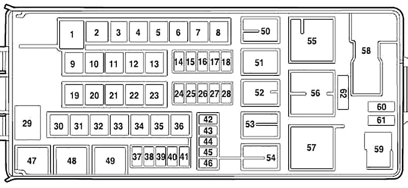 Ford Explorer (2000-2005) - boîte à fusibles et relais