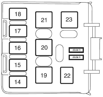 Ford Explorer (2000-2005) - boîte à fusibles et relais