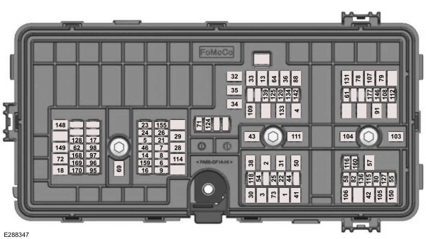 Ford Explorer (2020-2021) – boîte à fusibles