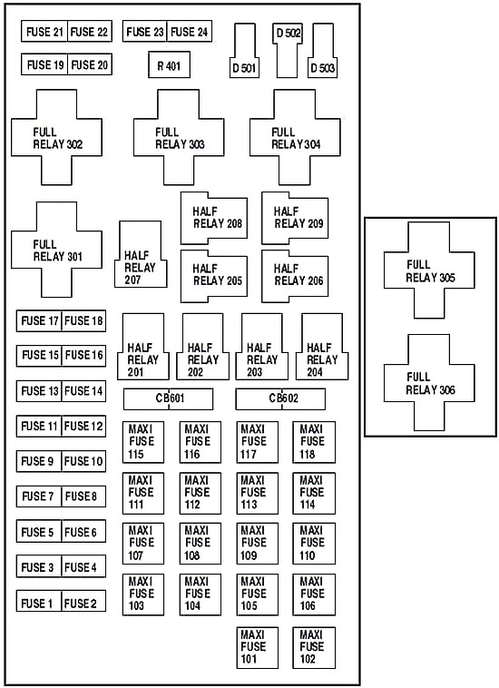 Ford F-150 (1997-2004) – skrzynka bezpieczników i przekaźników