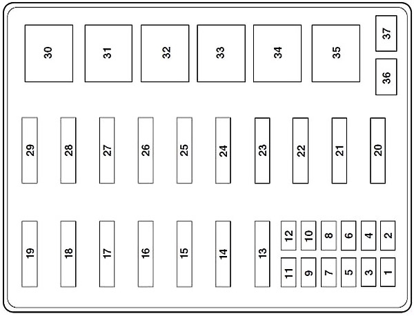 Ford F-350 (1999-2001) – skrzynka bezpieczników i przekaźników