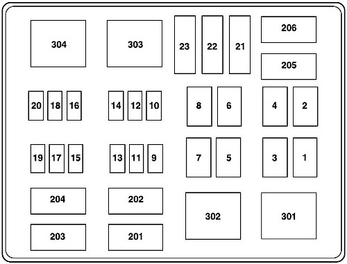 Ford F-350 (2002-2007) – skrzynka bezpieczników i przekaźników