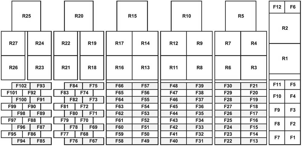 Ford F-Max (2018-2021) – skrzynka bezpieczników i przekaźników