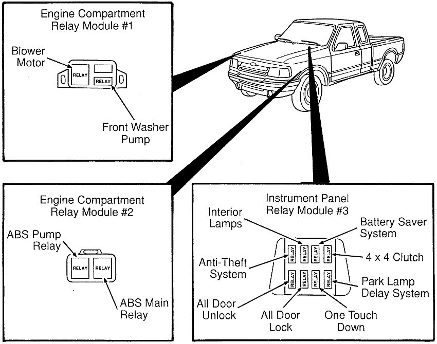 Ford Ranger (1993-1997) – skrzynka bezpieczników i przekaźników