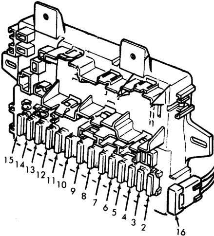 Honda Civic (1980-1983) – skrzynka bezpieczników i przekaźników