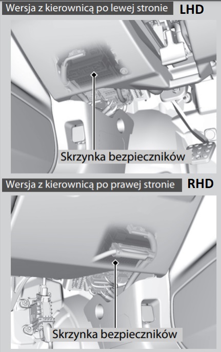 Honda Civic 5D i Type R (2020-2021) – skrzynka bezpieczników i przekaźników