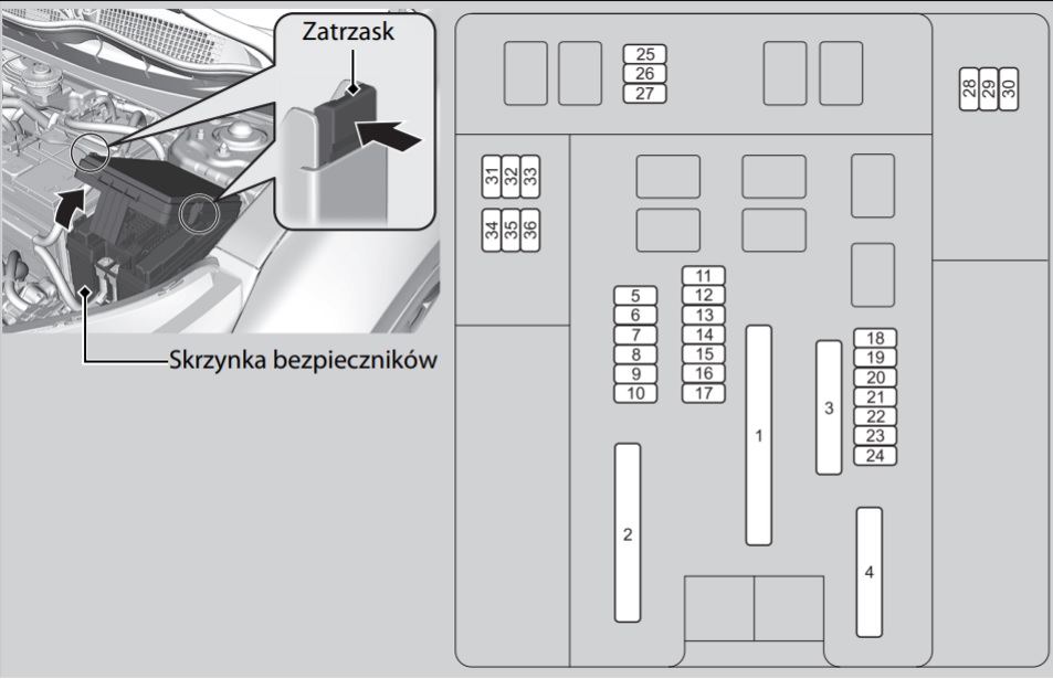 Honda CR-V (2020-2021) – skrzynka bezpieczników i przekaźników