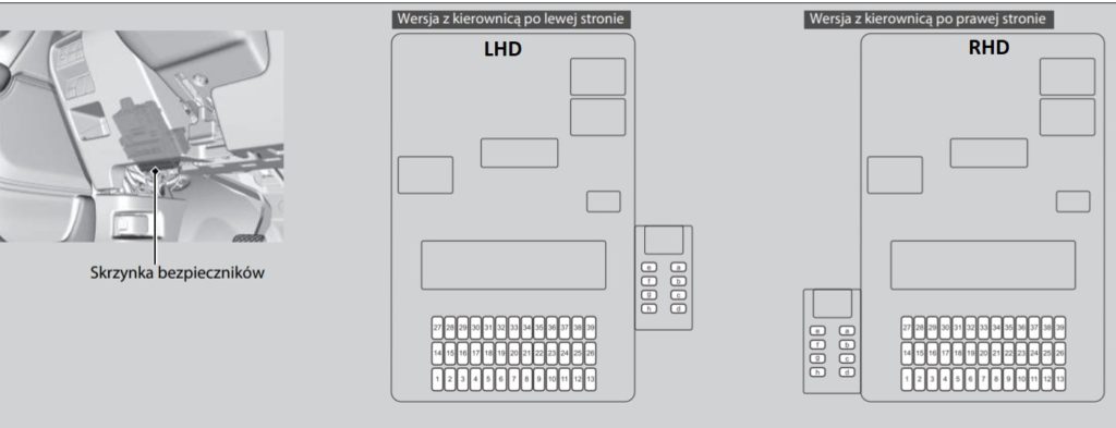 Honda CR-V (2020-2021) – skrzynka bezpieczników i przekaźników