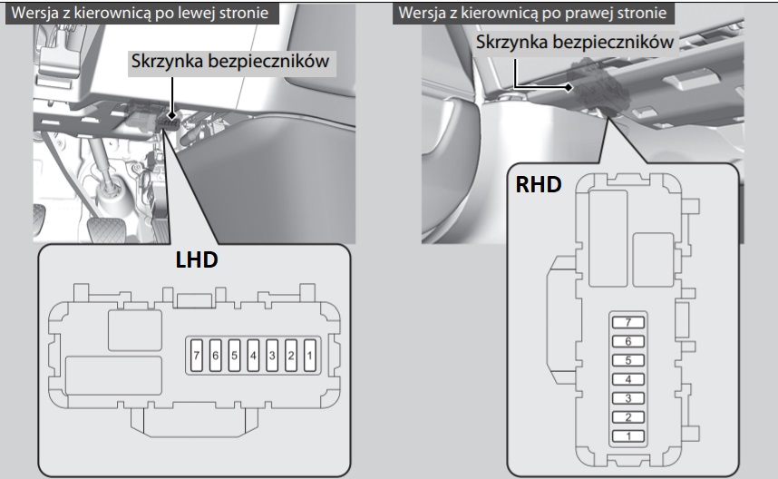 Honda CR-V (2020-2021) – skrzynka bezpieczników i przekaźników