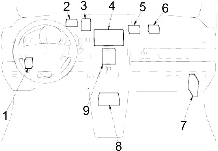 Honda Element (2003-2011) – skrzynka bezpieczników i przekaźników