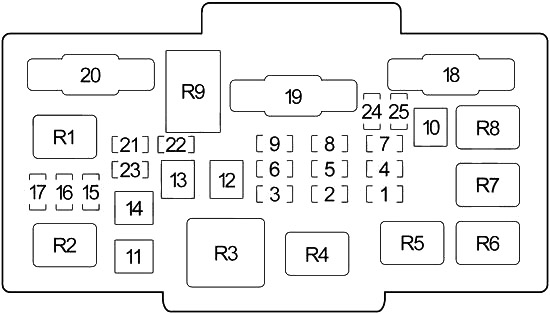 Honda Element (2003-2011) – skrzynka bezpieczników i przekaźników