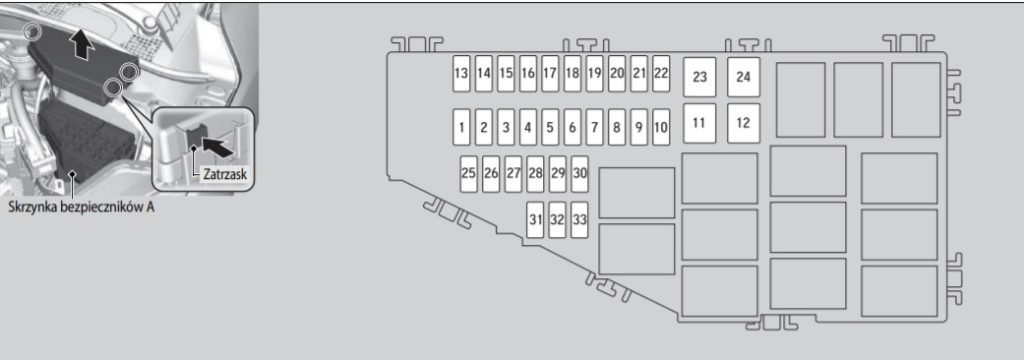 Honda HR-V (2020-2021) – skrzynka bezpieczników i przekaźników