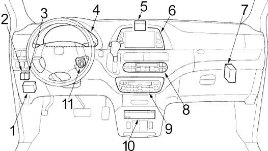 Honda Odyssey RL3 / RL4 (2005-2010) – boîte à fusibles et relais